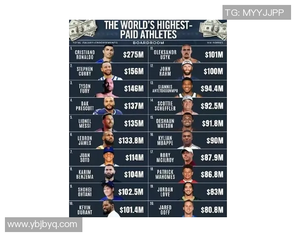 2023年全球体育明星排名名单及其成就分析表格